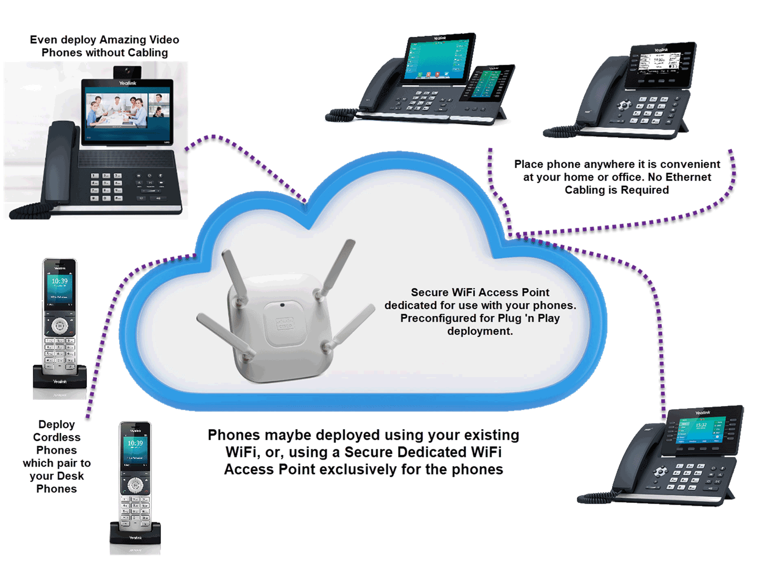 Call7 Wi-Fi Phone System in a Box Best Savings on Cabling and Installation Fees